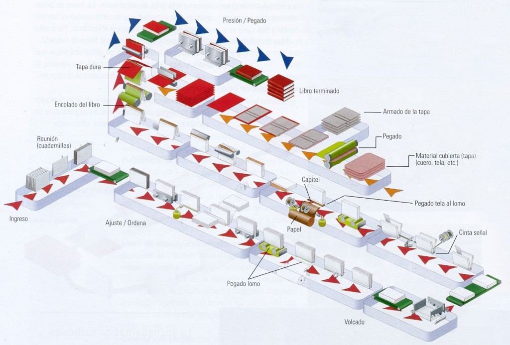 encuadernación de lujo