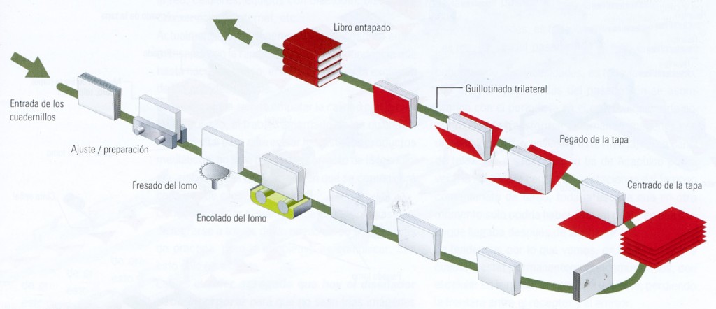 encuadernación rústica