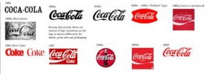 Cambios en la marca de Coca Cola a lo largo de los años