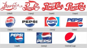 Cambios en la marca de Pepsi a lo largo de los años.