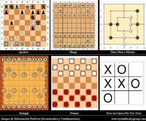 Información Perfecta ajedrez go shogi