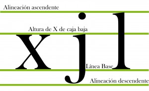 Alineacion y altura de x