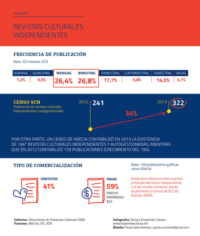 infografias-02-revistas