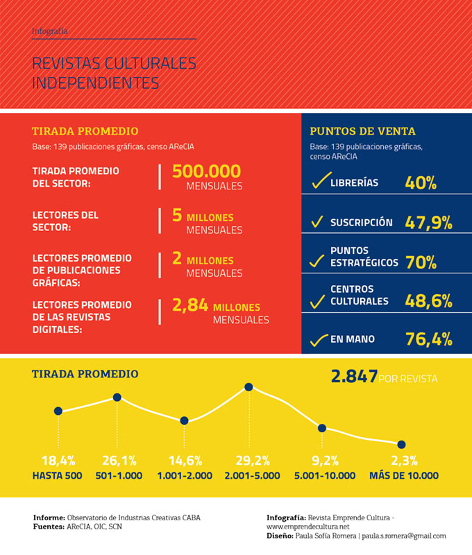 infografias-03-revistas