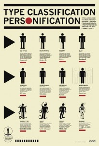 type-classifications-personification