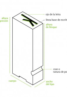 Tipo móvil